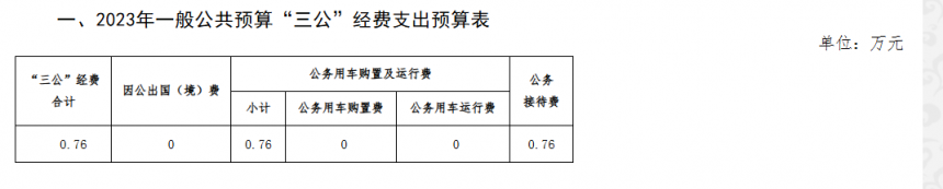 淮南市红十字会2023年一般公共预算“三公”经费预算