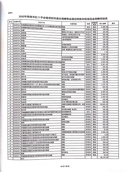 关于2020年淮南市红十字会防汛救灾社会捐赠款物收支情况审计结果的公示11