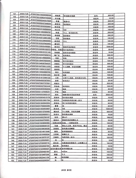 关于2020年淮南市红十字会防汛救灾社会捐赠款物收支情况审计结果的公示9