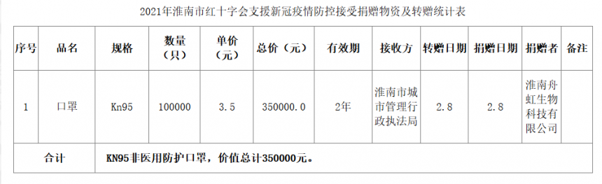 附件14